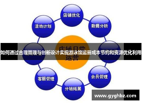 如何通过合理管理与创新设计实现游泳馆运营成本节约和资源优化利用