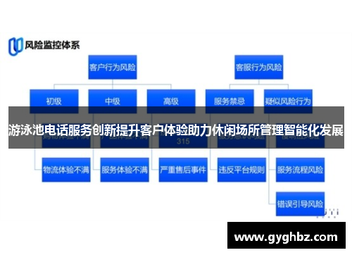 游泳池电话服务创新提升客户体验助力休闲场所管理智能化发展
