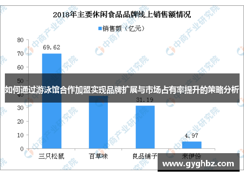 如何通过游泳馆合作加盟实现品牌扩展与市场占有率提升的策略分析